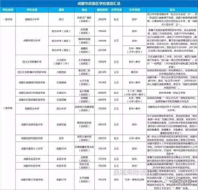 成都科華職業(yè)學(xué)校(崇州科華職業(yè)學(xué)校)