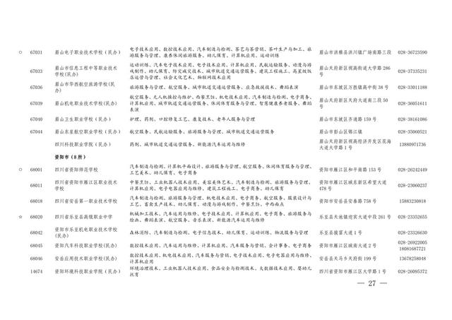 四川職業(yè)學(xué)校有哪些專業(yè)(四川現(xiàn)代職業(yè)學(xué)校有哪些專業(yè))