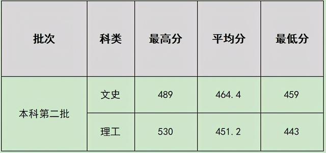 四川什么學校比較好(四川單招比較好的學校)圖2