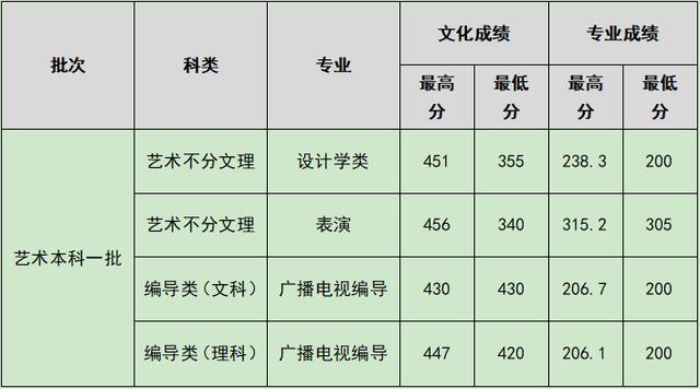 四川什么學校比較好(四川單招比較好的學校)圖3