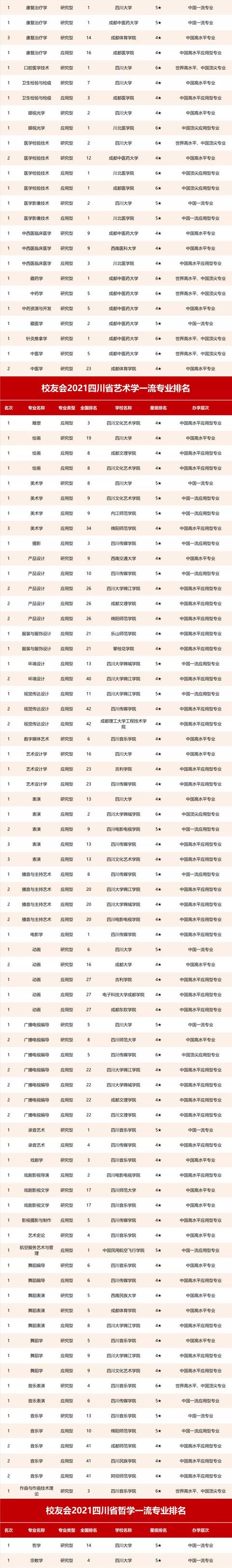 四川什么學校比較好(四川單招比較好的學校)