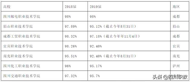 四川職業(yè)學(xué)校哪家好(四川機(jī)電職業(yè)學(xué)校官網(wǎng))圖2