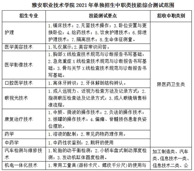 雅安職業(yè)技術學院專升本專業(yè)(2021雅安職業(yè)技術學院專升本)