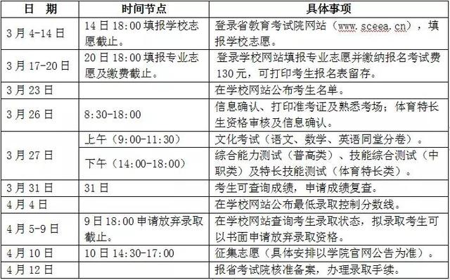 雅安職業(yè)技術學院專升本專業(yè)(2021雅安職業(yè)技術學院專升本)