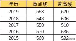 成都400多分的普高有哪些(成都400多分普高有哪些公辦學(xué)校)