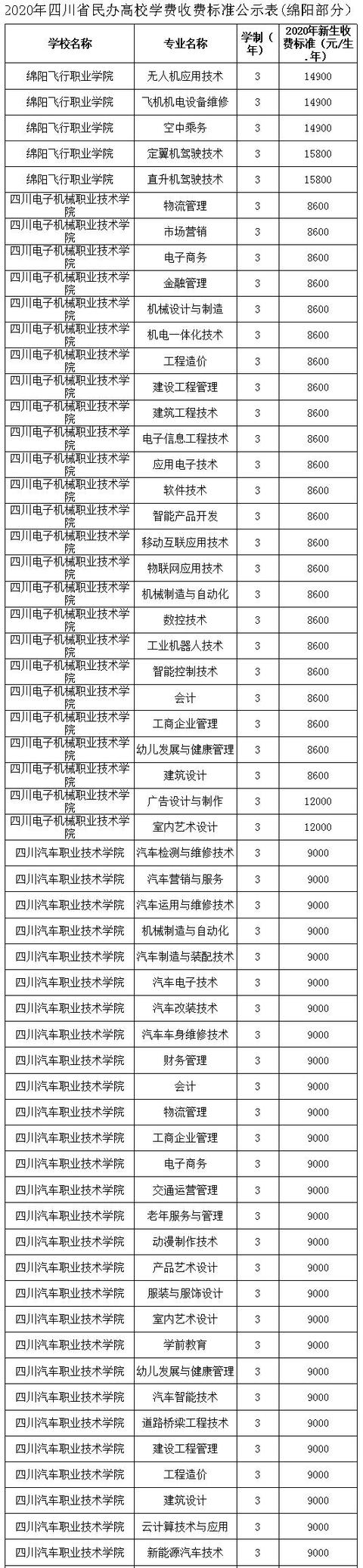 四川的航空學(xué)校學(xué)費是多少(四川航空學(xué)校學(xué)費一年是多少)