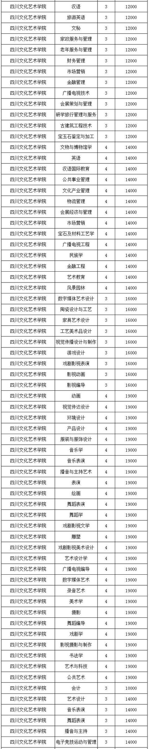 四川的航空學(xué)校學(xué)費是多少(四川航空學(xué)校學(xué)費一年是多少)