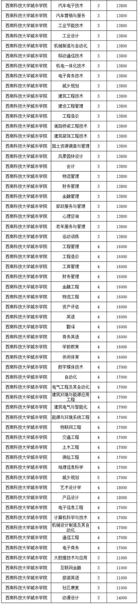 四川的航空學(xué)校學(xué)費是多少(四川航空學(xué)校學(xué)費一年是多少)