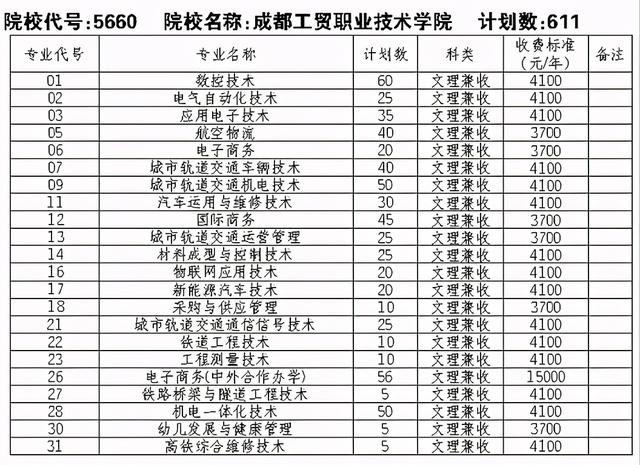 成都有哪些職業(yè)技術(shù)學(xué)?？梢詫Ｉ镜?成都航空職業(yè)技術(shù)學(xué)校有哪些)