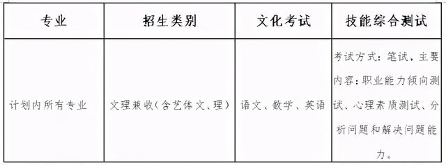 成都有哪些職業(yè)技術(shù)學(xué)?？梢詫Ｉ镜?成都航空職業(yè)技術(shù)學(xué)校有哪些)