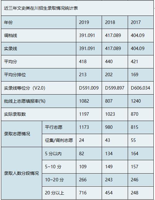 南充職業(yè)技術(shù)學校排名(南充文化旅游職業(yè)技術(shù)學校)