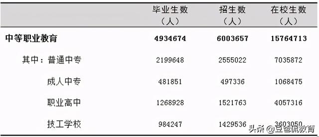 我現(xiàn)在中專(zhuān)怎么上大專(zhuān)(中專(zhuān)畢業(yè)了怎么升大專(zhuān))