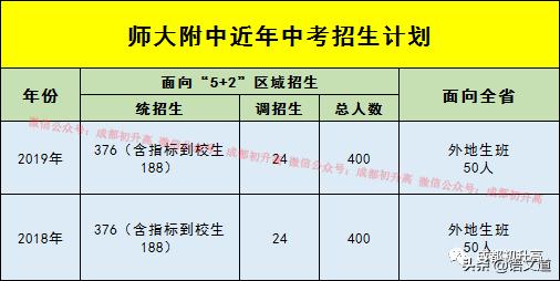 成都普高有哪些學(xué)校(成都普高有哪些學(xué)校及錄取分?jǐn)?shù)線)