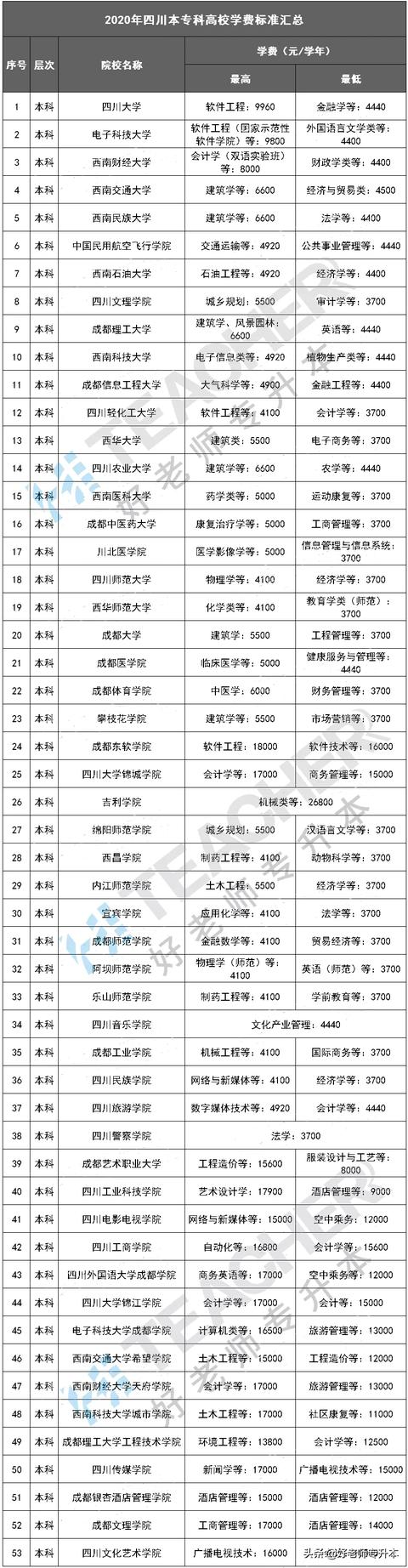 四川機(jī)電學(xué)校學(xué)費(fèi)(四川機(jī)電職業(yè)學(xué)校學(xué)費(fèi))