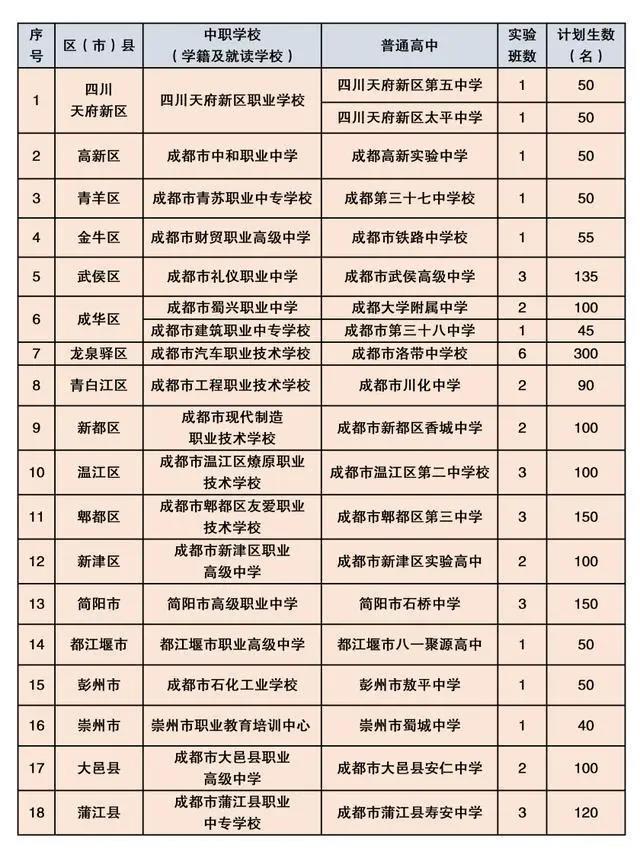 成都中專學(xué)校好不好(成都中專學(xué)校2021年校園雙選會(huì))