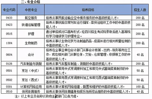 四川國盛技工學校費用(四川國盛技工學校專業(yè)費用)