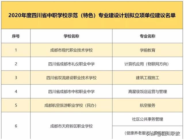 四川省成都市中和職業(yè)中學(xué)(成都中和職業(yè)學(xué)校招生簡章)