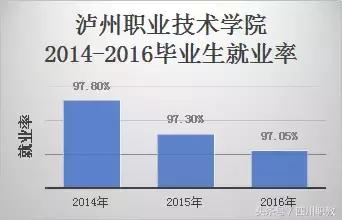 四川比較好的中職學(xué)校(四川比較好的中職學(xué)校名單)