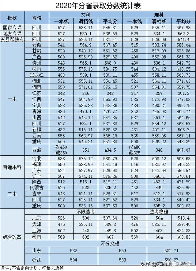 成都信息技術(shù)學(xué)校好不好(成都信息技術(shù)學(xué)校在哪里)