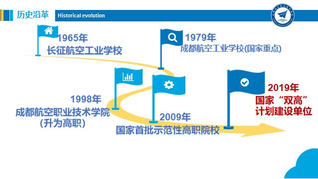 成都航空職業(yè)學校(四川成都航空職業(yè)學校)