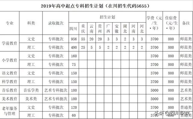 四川省隆昌幼兒師范學校招生(內江隆昌幼兒師范學校錄取分數(shù)線)