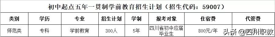 四川省隆昌幼兒師范學校招生(內江隆昌幼兒師范學校錄取分數(shù)線)