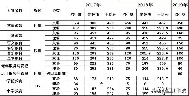 四川省隆昌幼兒師范學校招生(內江隆昌幼兒師范學校錄取分數(shù)線)