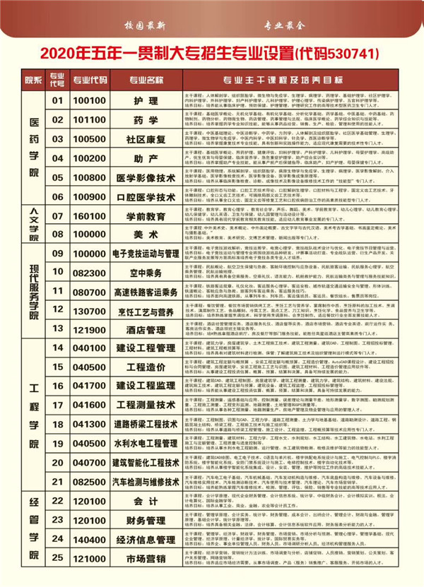 瀘州職高有哪些專業(yè)(職高的女孩選擇什么專業(yè)好)圖2