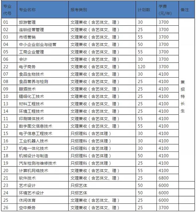 成都高職有哪些學(xué)校(成都高職學(xué)校有哪些學(xué)校)