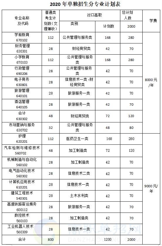 關(guān)于四川省內(nèi)公辦職業(yè)技術(shù)學(xué)院排名的信息