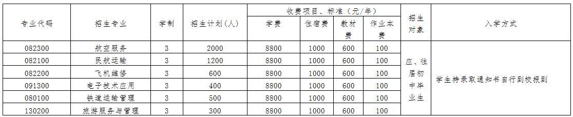 成都航空招生學(xué)校學(xué)費(fèi)(成都航空職業(yè)學(xué)校2020招生)