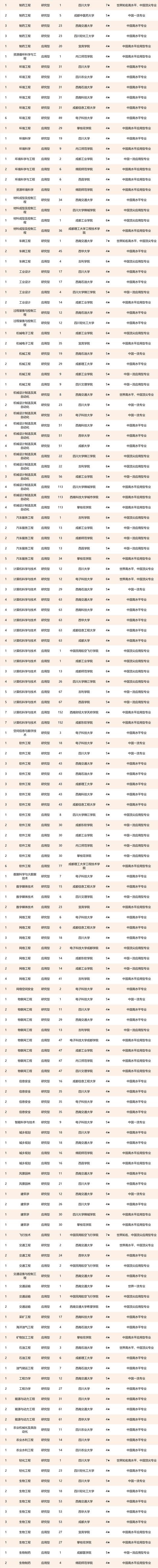 四川省航空專業(yè)學校(航空專業(yè)學校全國排名)