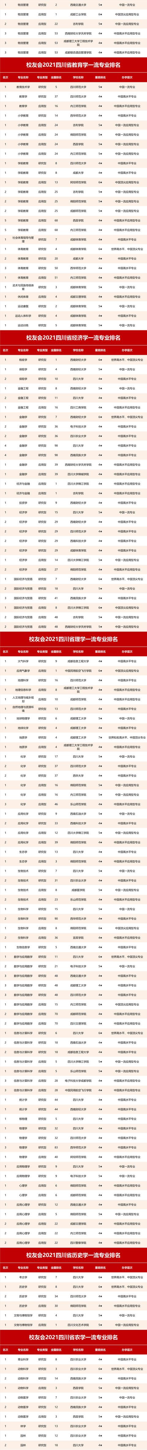 四川省航空專業(yè)學校(航空專業(yè)學校全國排名)