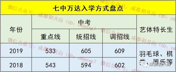 成都公辦職業(yè)高中(成都公辦職業(yè)技術(shù)學(xué)院有哪些)