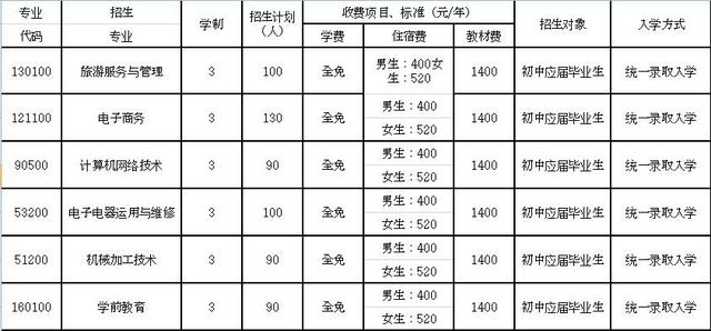 成都華陽職業(yè)高級中學(成都華陽職業(yè)高級中學招聘)