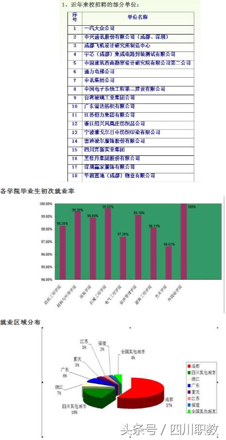 四川機電職業(yè)技術(shù)學校(四川機電職業(yè)技術(shù)學校官網(wǎng))