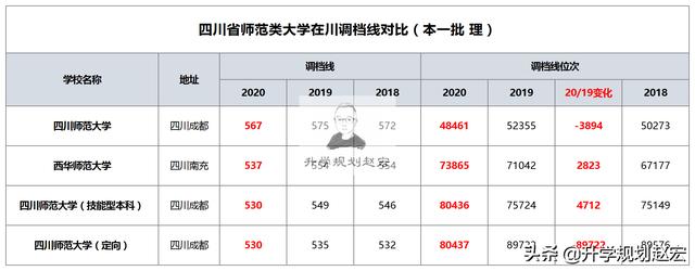 四川有師范專業(yè)的學(xué)校嗎(四川有幾所師范類學(xué)校)