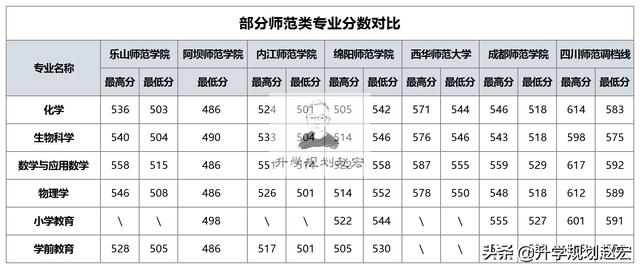 四川有師范專業(yè)的學(xué)校嗎(四川有幾所師范類學(xué)校)