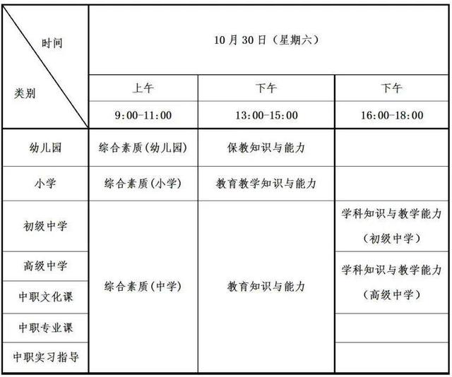 四川師范學(xué)校報名時間(潢川縣師范學(xué)校報名時間)