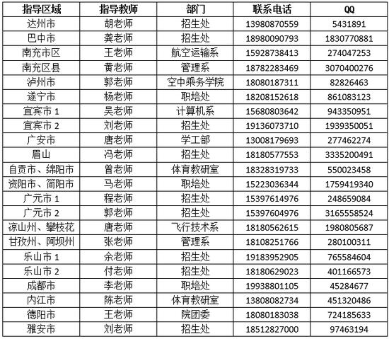 四川通用航空職業(yè)學(xué)校(山西通用航空職業(yè)學(xué)校)