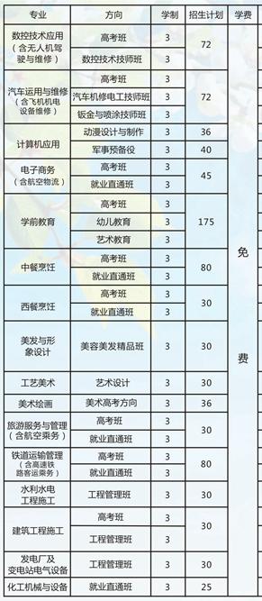 綿陽技術職業(yè)學校(綿陽技術職業(yè)學校2020招聘)