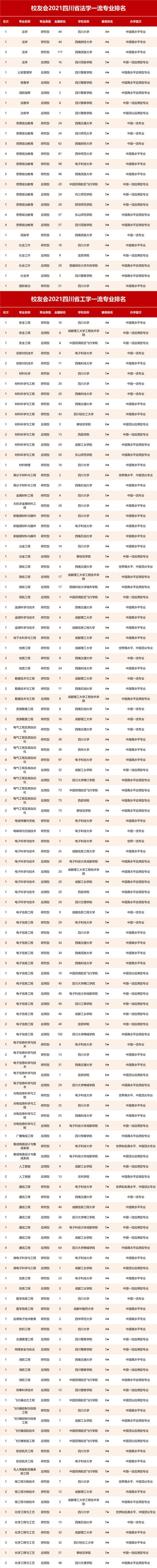 四川好的航空學(xué)校(四川航空學(xué)校錄取分數(shù)線是多少)