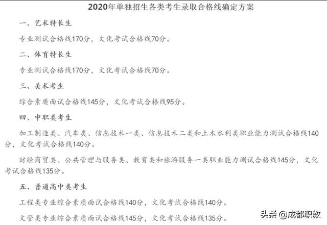 成都大專最低分?jǐn)?shù)線(2020年浙江大專最低分?jǐn)?shù)線)