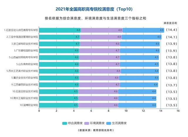 國家重點職業(yè)技術(shù)學(xué)校排行榜(國家級重點技工學(xué)校)