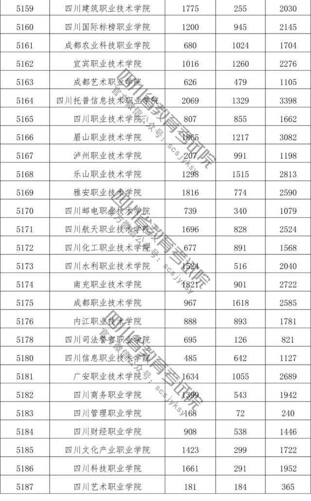 四川省職高學校排名榜(吉林省職高學校排名榜)圖3