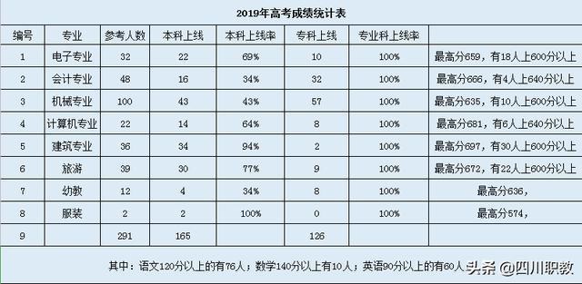 成都市工程職業(yè)技術(shù)學(xué)校怎么樣(成都市工程職業(yè)技術(shù)學(xué)校地址)