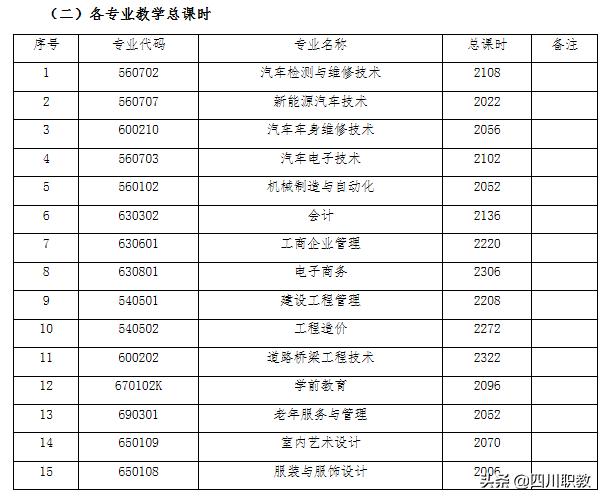 四川汽車職業(yè)學(xué)校學(xué)費(fèi)多少錢(四川汽車技術(shù)職業(yè)學(xué)校學(xué)費(fèi))