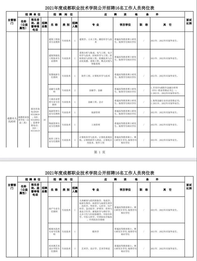 成都職業(yè)學(xué)院技術(shù)學(xué)院(成都職業(yè)學(xué)院單招)