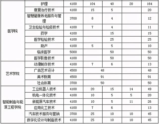 岳池縣職業(yè)技術學校(岳池縣職業(yè)技術學校官網(wǎng))