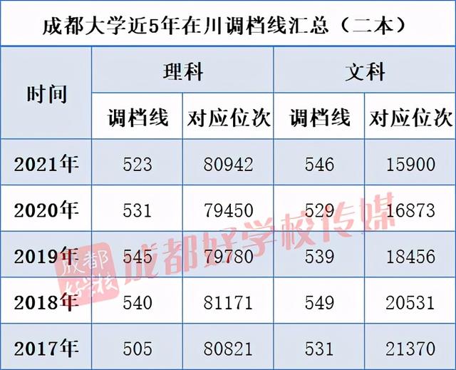 四川高鐵學(xué)校排行(四川高鐵職業(yè)學(xué)校哪個(gè)好)